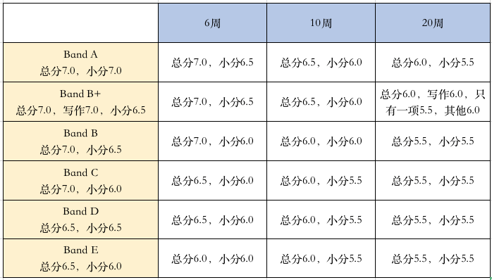 2020年杜伦大学世界_杜伦大学2021年语言班信息