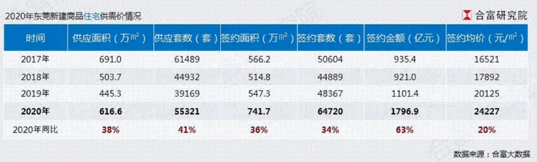 东莞gdp2020各镇排名_广东一将腾飞的小镇,GDP达760亿,国内排名第7镇,就在东莞(2)