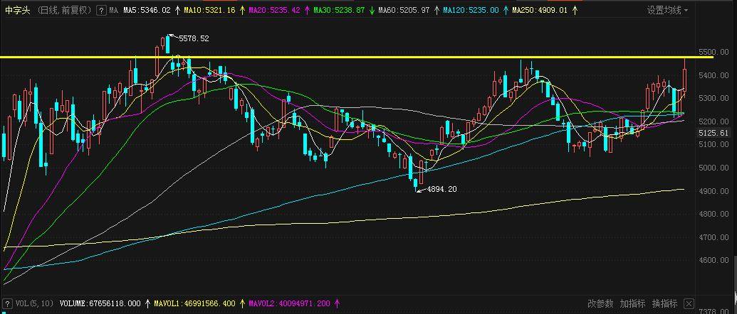 绩优股排名_手机处理器排名