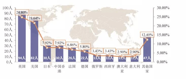 北京的外國語大學排名_北京外國語大學國內大學排名_北京外國語大學排名