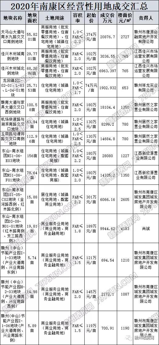 赣州市经开区2020年gdp_赣州市经开区位置图