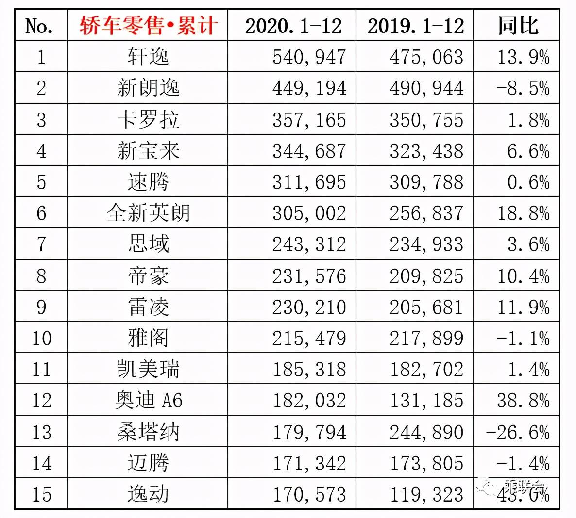 原始年销售额飙升38.8%。奥迪A6L为什么会成为豪华C级车之王?