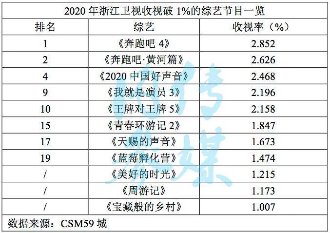 浙江各市2020年全年GDP_浙江GDP总量10强城市 杭州惊人 衢州反超丽水 台州爆发(2)