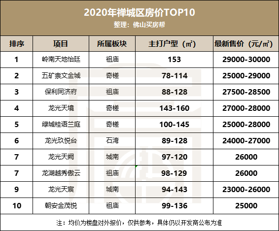 2021佛山市南海区gdp_佛山市南海区地图(2)