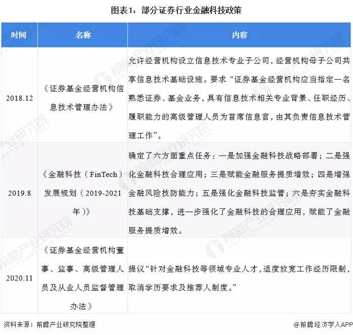 证券公司招聘信息_证券公司招聘信息在哪里公布(3)