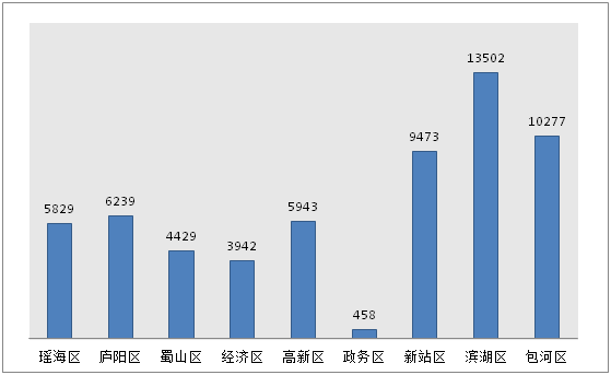 合肥2020年各区GDP_合肥肥西2020年规划图(2)