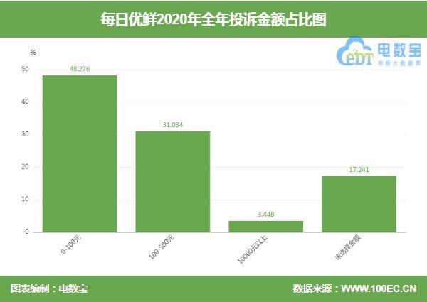 2020年买卖人口案_2020年人口普查图片(3)