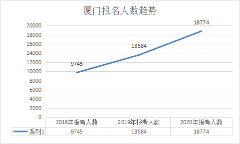 福建2019人口增长_福建人口密度图