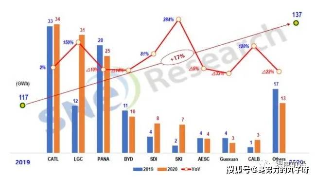 2020全世界人口_仅用几个世纪全球人口增长了将近70亿,如今为何却陷入人口危机(3)