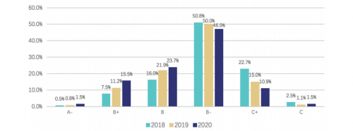 2020年公募基金收益_2020年公募基金红黑榜之——红榜冠军出自赵诣管理