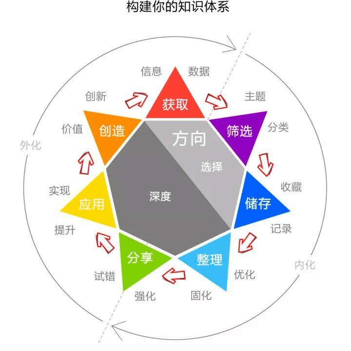怎么才能提升自己的思维 cc04d78089cb44a7b50c86389f6714cc.png