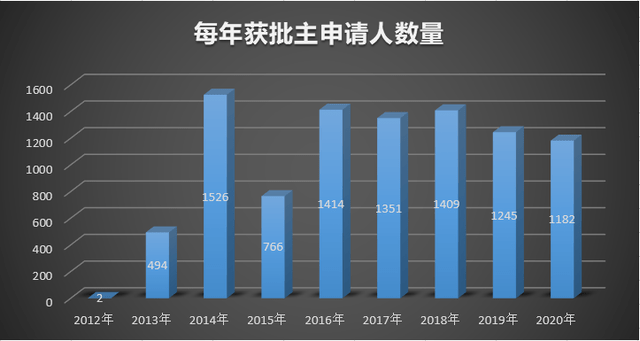 意大利2020年人口数量是多少_意大利人口(3)