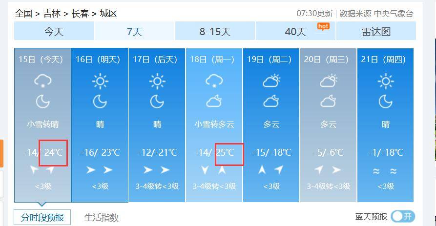 北方有一低调城市，气温低至-30度，却被称为春城