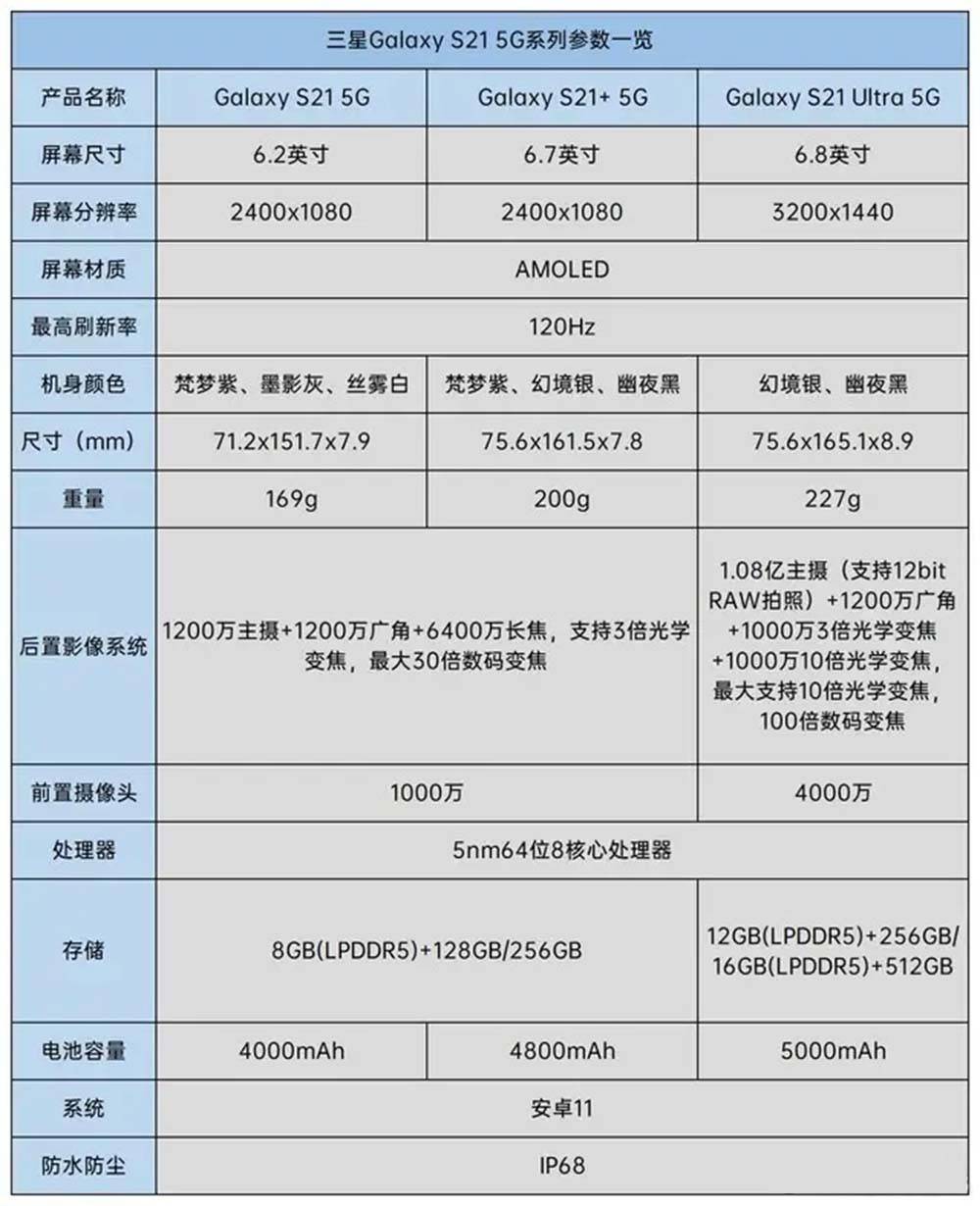 历史|三星S21开历史“倒车”？ 一文看懂4大槽点和4大优势