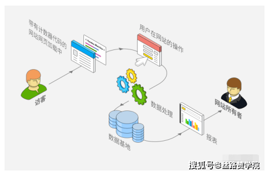 网站|Yandex.Metrica如何协助推动Yandex广告投放