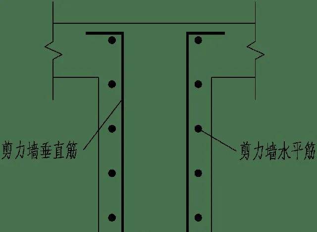 【答】(1)当基础高度>lae,且基础保护层厚度>5d时,剪力墙垂直筋在基础