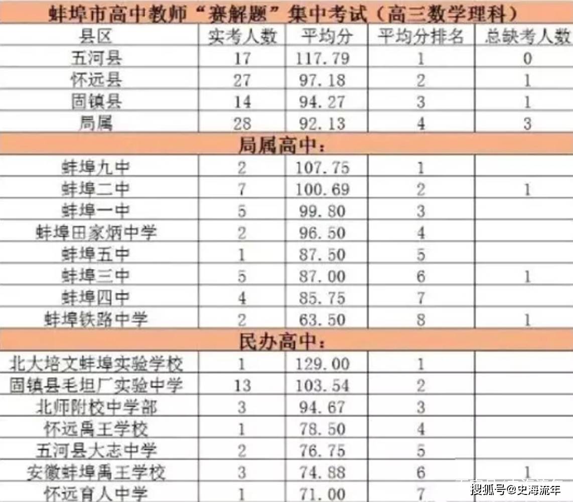 北京民办高中排名_黔西南民办高中排名(2)