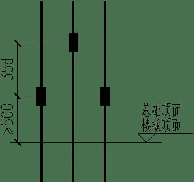 绑扎搭接长度怎么算_柱钢筋绑扎搭接长度表