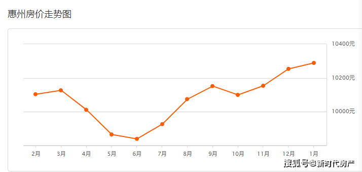 惠州各区县2021年GDP目标_惠州县区 经济答卷 出炉,5县区GDP超600亿