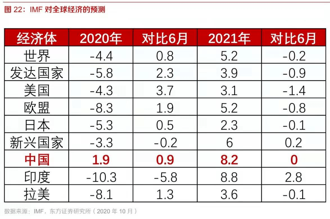 2021年m2 gdp_宝马m2