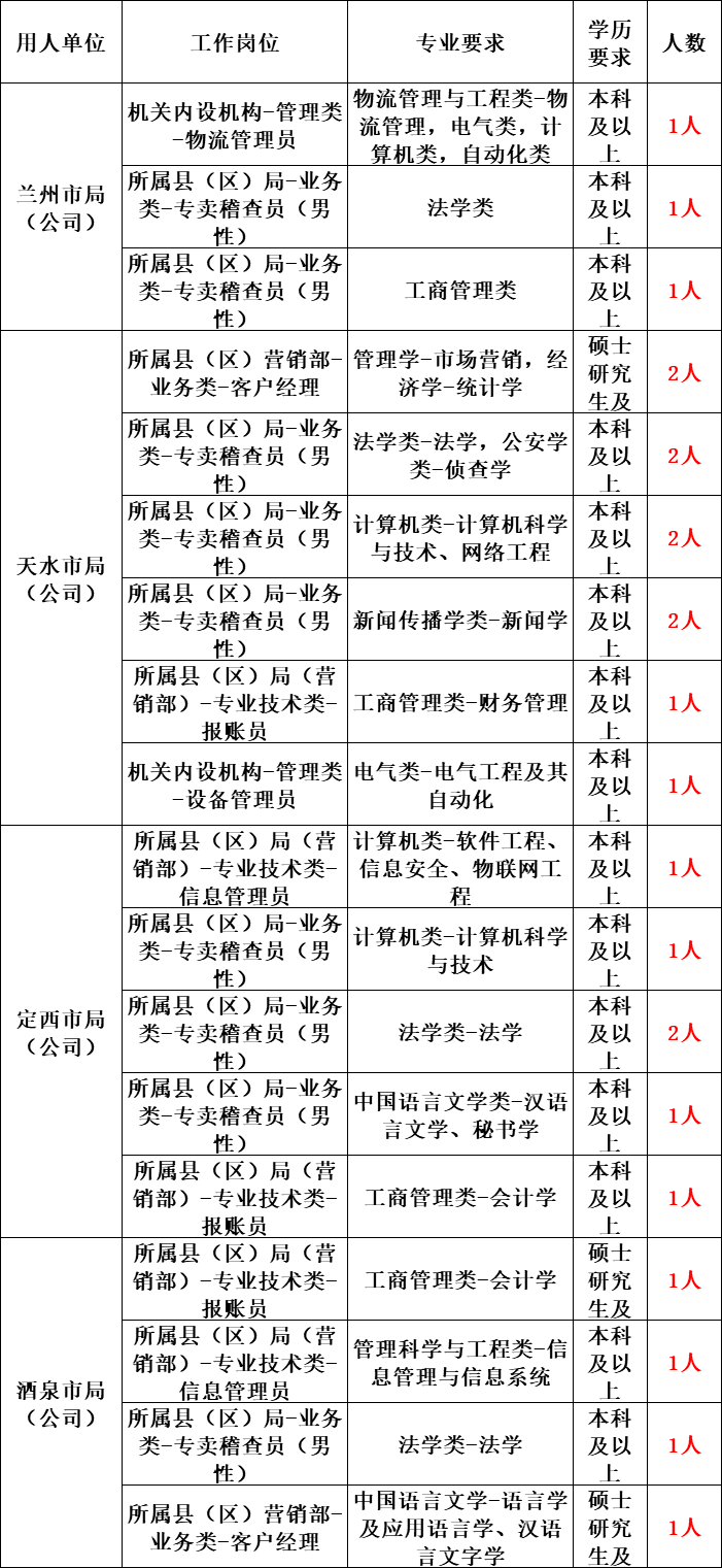 甘烟人口(2)