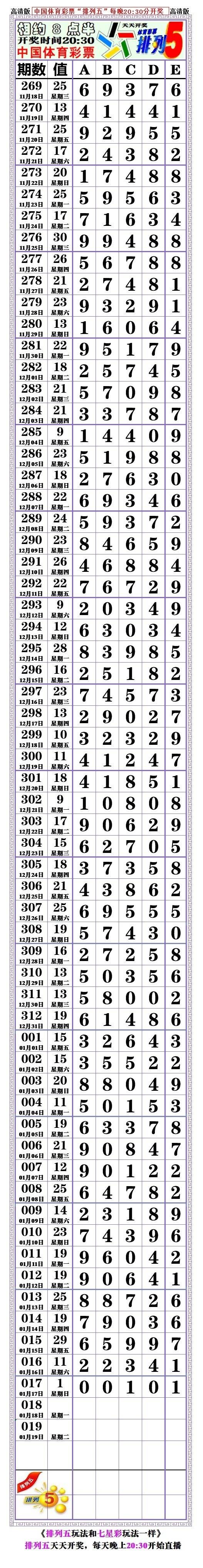 21018期: (排列五高清长条) (七星彩808经典长条)