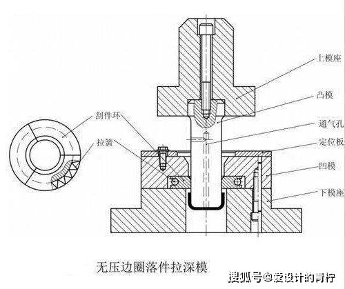 拉伸模结构专项分析据说只有30的模具人知道