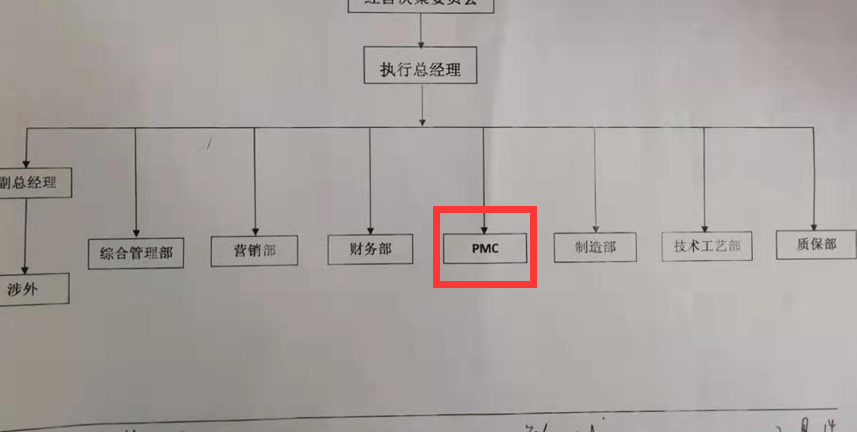 (图1)制造业企业计划工作1我们先分析两种组织架构设计,请看下面两幅