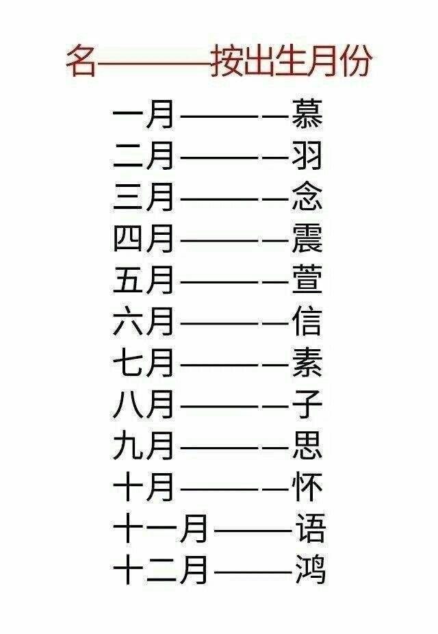 用星座来测测你的古代名字 超好听呢