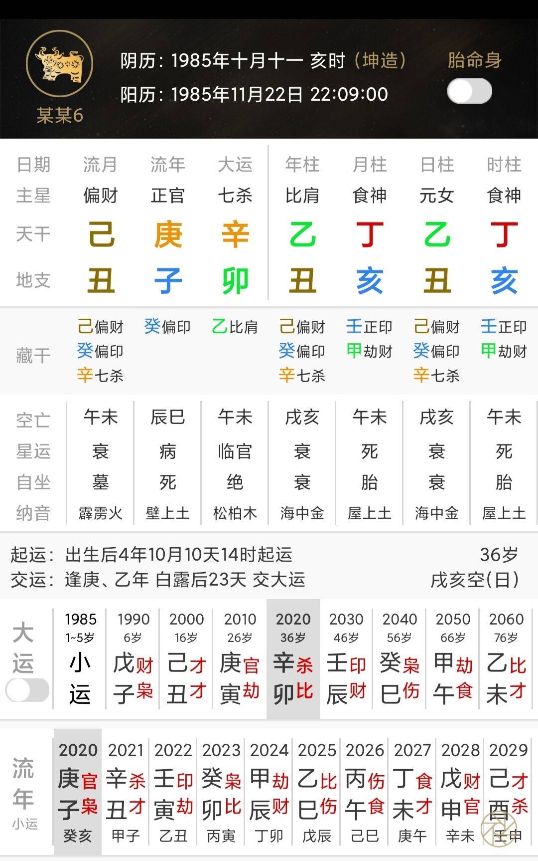 八字纯阴 重重华盖,感情中生孤独,婚恋不易落实