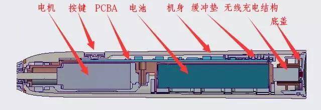 电动牙刷产品结构介绍及设计实例