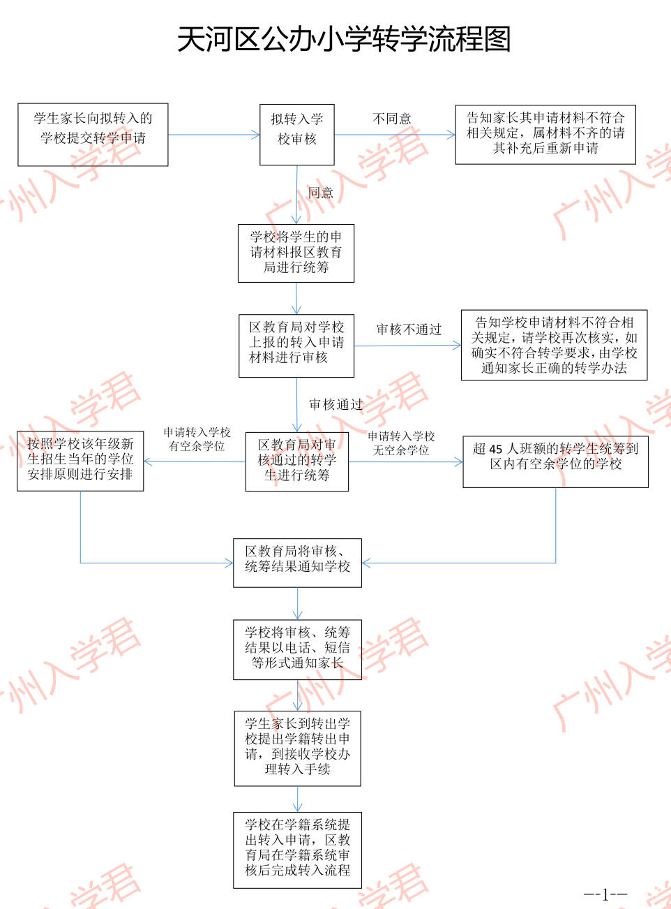 天河区公办小学转学最新申请流程,3月1日起实施