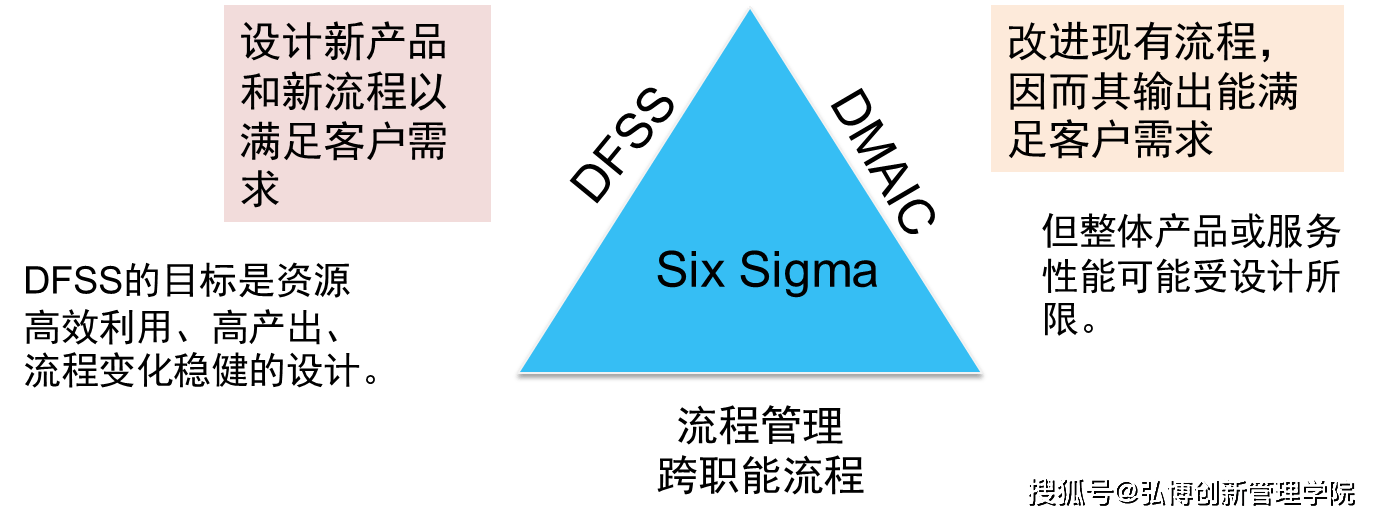 npdp产品经理小知识:运用六西格玛设计,提升企业质量流程管理