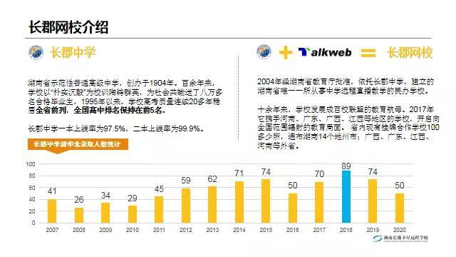 合影留念▲上图为长郡远程教育学校曹湘敏校长与德恒实验学校董事