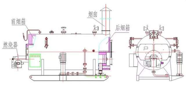 燃油,燃气锅炉的结构形式接近.按供应介质可分为热水锅炉,蒸汽锅炉等.