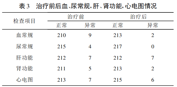 金诃藏药文献解读 | 如意珍宝丸治疗白脉病219 例临床观察