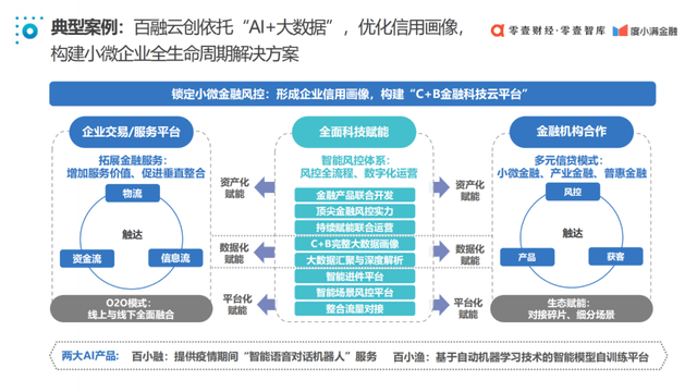 零壹智库联合度小满金融发布《中国普惠小微金融发展报告2020》_企业