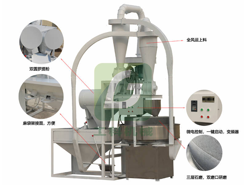 石磨磨面机,石磨磨粉机有什么优点_手机搜狐网