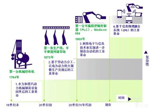 广东省物联网协会