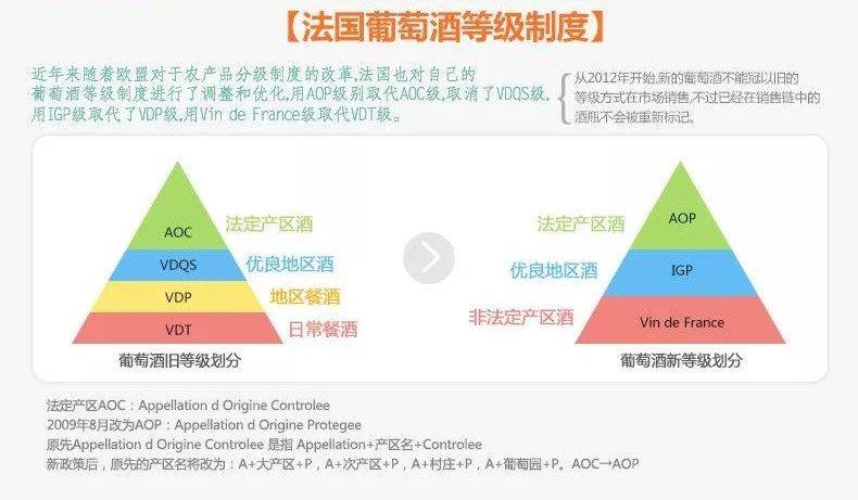 苏谷优选 史上最全的葡萄酒分级制度小知识_法国