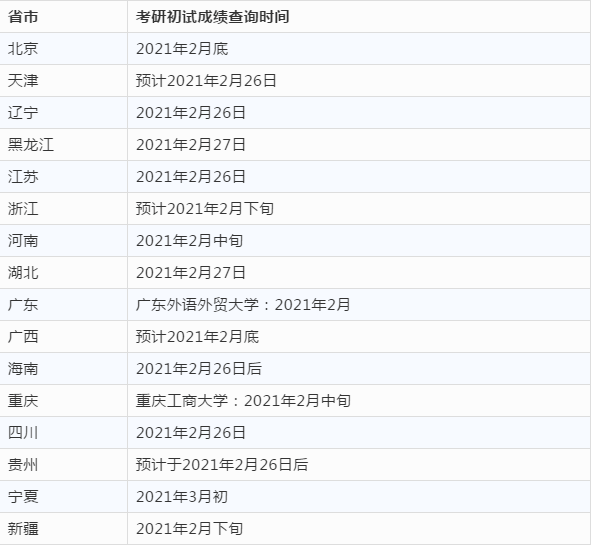 2021考研er:你们关注的考研成绩公布时间已更新!速戳