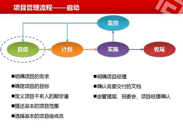 原创一个完整的项目管理流程包括什么