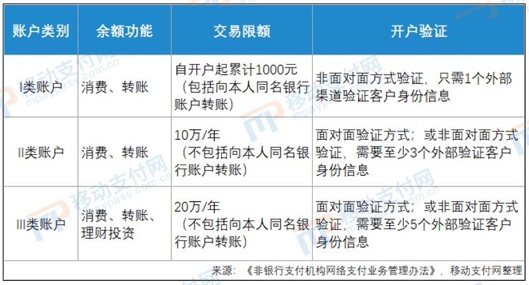 银行流水不能大额指多少钱 来自搜狐网