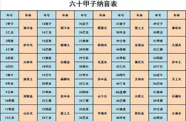 二十四山仙命入殓移柩逐吉课 三僚大通书