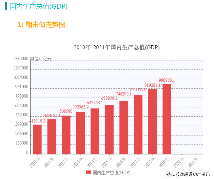 各地2020年gdp陆续揭晓广东超过11万亿元江苏突破10万亿元