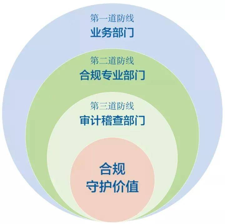 企业合规观察 | 深圳企业合规管理体系建设对策研究