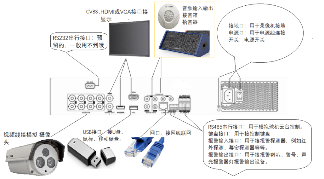 录像机认识及安装环境介绍_硬盘