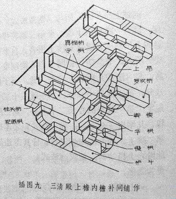 深度科普|中国古建筑为什么这么好看?