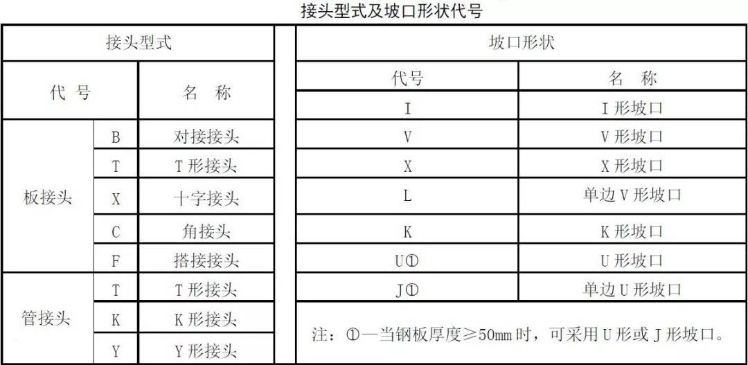 钢结构的焊接十问十答