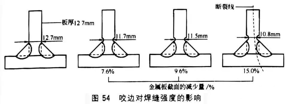 再漂亮的焊缝没有强度也是摆设,一文带你了解焊缝强度!